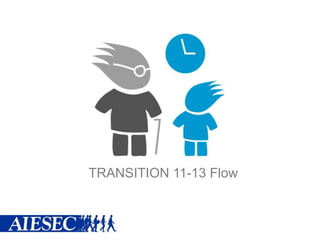 TRANSITION 11-13 Flow
 