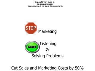 Marketing Listening & Solving Problems Cut Sales and Marketing Costs by 50% 