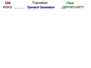 Old   Transition  New   RISKS  Demand Generation   OPPORTUNITY   