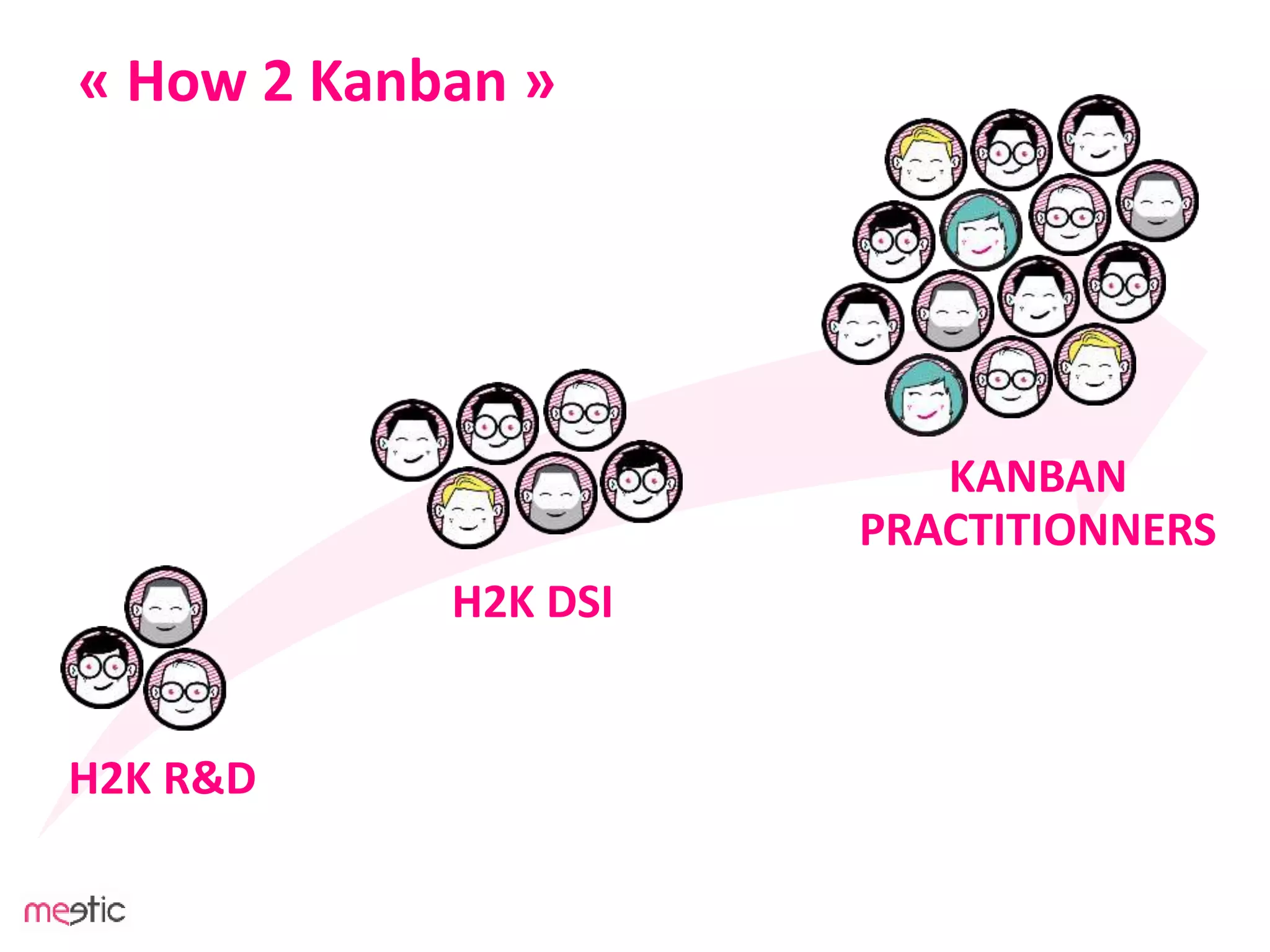 « How 2 Kanban »
H2K DSI
KANBAN
PRACTITIONNERS
H2K R&D
 