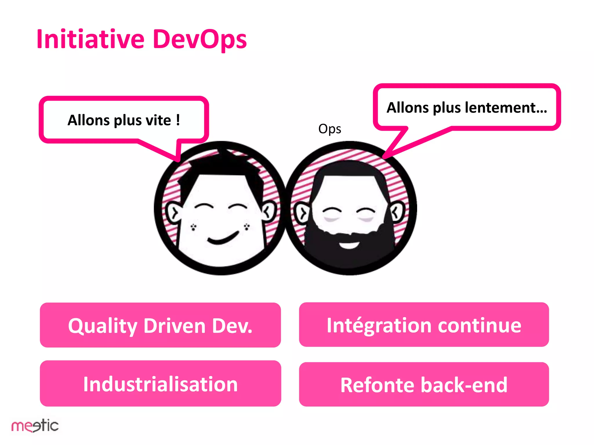 Initiative DevOps
Du changement !
De la stabilité !
Ops
Intégration continueQuality Driven Dev.
Industrialisation Refonte back-end
 