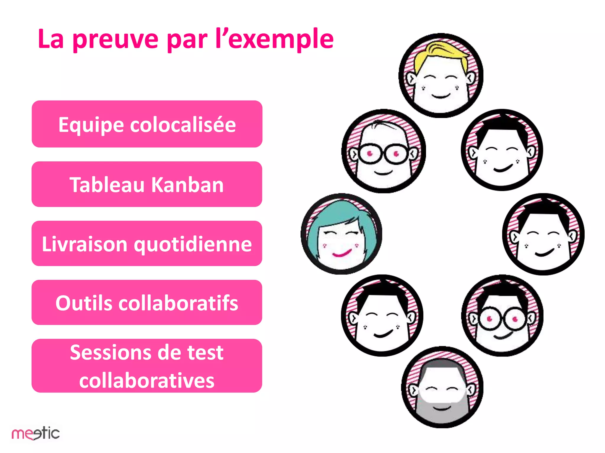 La preuve par l’exemple
Livraison quotidienne
Tableau Kanban
Equipe colocalisée
Outils collaboratifs
Sessions de test
collaboratives
 