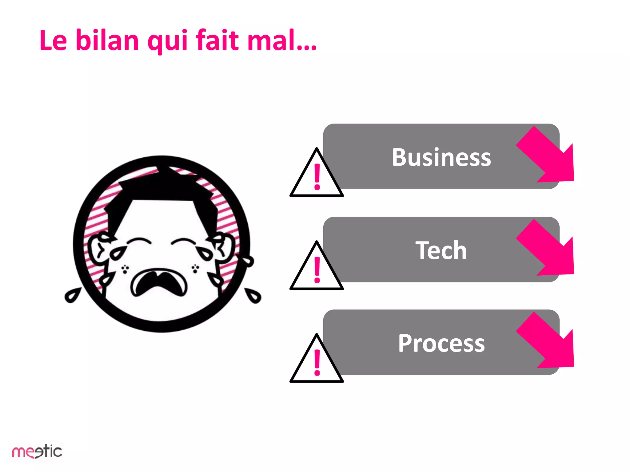 Le bilan qui fait mal…
Business
!
Tech
!
Process
!
 