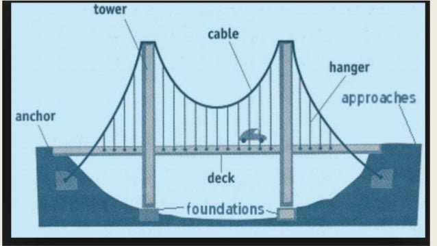 Transitional devices