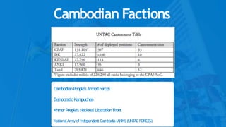 Transitional Justice in Cambodia