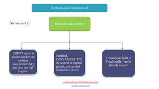 sandesh.mundra@smaca.in
www.smaca.in
Capital Goods Credit not c/f
Entitled,
CENVAT/VAT ITC
in respect of capital
goods, not carried
forward in return
CENVAT credit is
allowed under the
existing
law.(before GST)
and also the GST
regime.
Unavailed credit =
Total credit - credit
already availed
Allowed to take credit ifSection 140(2)
 