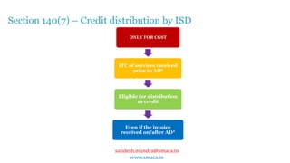 sandesh.mundra@smaca.in
www.smaca.in
Section 140(7) – Credit distribution by ISD
ONLY FOR CGST
ITC of services received
prior to AD*
Eligible for distribution
as credit
Even if the invoice
received on/after AD*
 