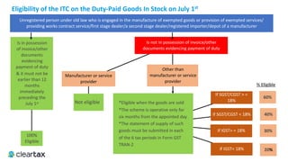 Unregistered person under old law who is engaged in the manufacture of exempted goods or provision of exempted services/
providing works contract service/first stage dealer/a second stage dealer/registered importer/depot of a manufacturer
Is in possession
of invoice/other
documents
evidencing
payment of duty
&	it must not be
earlier than 12
months
immediately
preceding the
July 1st
Is not in possession of invoice/other
documents evidencing payment of duty
100%
Eligible
Manufacturer or service
provider
Other than
manufacturer or service
provider
Not eligible *Eligible when the goods are sold
*The scheme is operative only for
six months from the appointed day
*The statement of supply of such
goods must be submitted in each
of the 6 tax periods in Form GST
TRAN-2
If SGST/CGST > =
18%
If SGST/CGST < 18%
If IGST> = 18%
If IGST< 18%
60%
40%
30%
20%
Eligibility	of	the	ITC	on	the	Duty-Paid	Goods	In	Stock	on	July	1st
%	Eligible
 