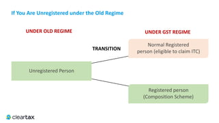 If	You	Are	Unregistered	under	the	Old	Regime
Unregistered Person
Normal Registered
person (eligible to claim ITC)
Registered person
(Composition Scheme)
TRANSITION
UNDER	OLD	REGIME UNDER	GST	REGIME
 
