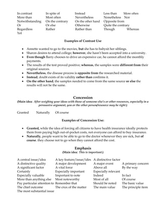 In contrast           In spite of           Instead                  Less than     More often
More than             Most often            Nevertheless             Nonetheless Nor
Notwithstanding       On the contrary       On the other hand        Opposite from
Or                    Or else               Otherwise                Quite the contrary
Regardless            Rather                Rather than              Though          Whereas
Yet

                                    Examples of Contrast Use

      Annette wanted to go to the movies, but she has to babysit her siblings.
      Sharon desires to attend college; however, she hasn’t been accepted into a university.
      Even though Barry chooses to drive an expensive car, he cannot afford the monthly
       payments.
      The results of the test proved positive; whereas, the samples were different from their
       original sources.
      Nevertheless, the disease process is opposite from the researched material.
      Instead, doubt exists of its validity rather than confirms it.
      On the other hand, the samples needed to come from the same source or else the
       results will not be the same.


                                           Concession
(Main idea: After weighing your ideas with those of someone else’s or other resources, especially in a
               persuasive argument, you or the other person/resource may be right.)

Granted       Naturally       Of course

                                  Examples of Concession Use:

      Granted, while the idea of forcing all citizens to have health insurance ideally protects
       them from paying high out-of-pocket costs, not everyone can afford to buy insurance.
      Naturally, people want to be able to go to the doctor whenever they are sick, but of
       course. they choose not to go when they cannot afford the cost.

                                            Emphasis
                                   (Main idea: This is important.)

A central issue/idea          A key feature/issue/ides     A distinctive factor
A distinctive quality         A major development          A major event          A primary concern
A significant factor          A vital force                Above all              By the way
Certainly                     Especially important         Especially relevant
Especially valuable           Important to note            Indeed                 In fact
More than anything else       Most noteworthy              Most of all            Of course
Pay particular attention to   Remember that                Should be noted        The basic value
The chief outcome             The crux of the matter       The main value         The principle item
The most substantial issue
 