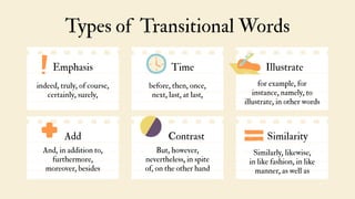 Types of Transitional Words
Illustrate
Similarity
for example, for
instance, namely, to
illustrate, in other words
Similarly, likewise,
in like fashion, in like
manner, as well as
Emphasis
Add
Time
Contrast
indeed, truly, of course,
certainly, surely,
And, in addition to,
furthermore,
moreover, besides
before, then, once,
next, last, at last,
But, however,
nevertheless, in spite
of, on the other hand
 