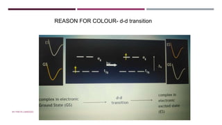 UNPAIRED ELECTRONS AND D-D TRANSITION
REASON FOR COLOUR- d-d transition
BY FREYA CARDOZO
 