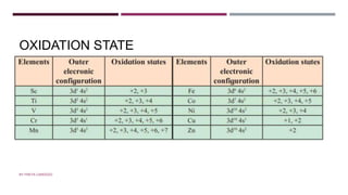OXIDATION STATE
BY FREYA CARDOZO
 