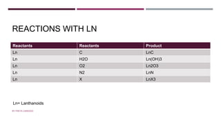 REACTIONS WITH LN
Reactants Reactants Product
Ln C LnC
Ln H2O Ln(OH)3
Ln O2 Ln2O3
Ln N2 LnN
Ln X LnX3
Ln= Lanthanoids
BY FREYA CARDOZO
 