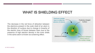 WHAT IS SHIELDING EFFECT
The decrease in the net force of attraction between
the electrons present in the outer shell of an atom in
the direction of nucleus due to change in linearity of
the electric lines of forces between them due to the
presence of high election density in the inner shells
in the same atom is known as screening effect.
BY FREYA CARDOZO
 