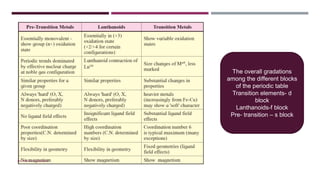 The overall gradations
among the different blocks
of the periodic table
Transition elements- d
block
Lanthanoids-f block
Pre- transition – s block
BY FREYA CARDOZO
 