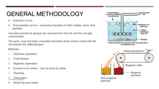 GENERAL METHODOLOGY
 Extraction of ore
 Concentration of ore – removing impurities of other metals, sand, dust
particles
impurities termed as gangue are removed from the ore and the ore gets
concentrated.
The sand, mud and other unwanted impurities which remain mixed with the
ore deposit are called gangue.
Methods –
1. Hydraulic classifiers
2. Froth floation
3. Magnetic seperation
 Convert to its oxides – Can be done by either
1. Roasting .
2. Calcination
 Obtaining pure metal
BY FREYA CARDOZO
 