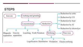 STEPS
BY FREYA CARDOZO
 