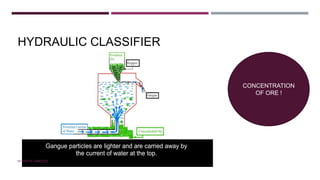 HYDRAULIC CLASSIFIER
CONCENTRATION
OF ORE !
BY FREYA CARDOZO
 