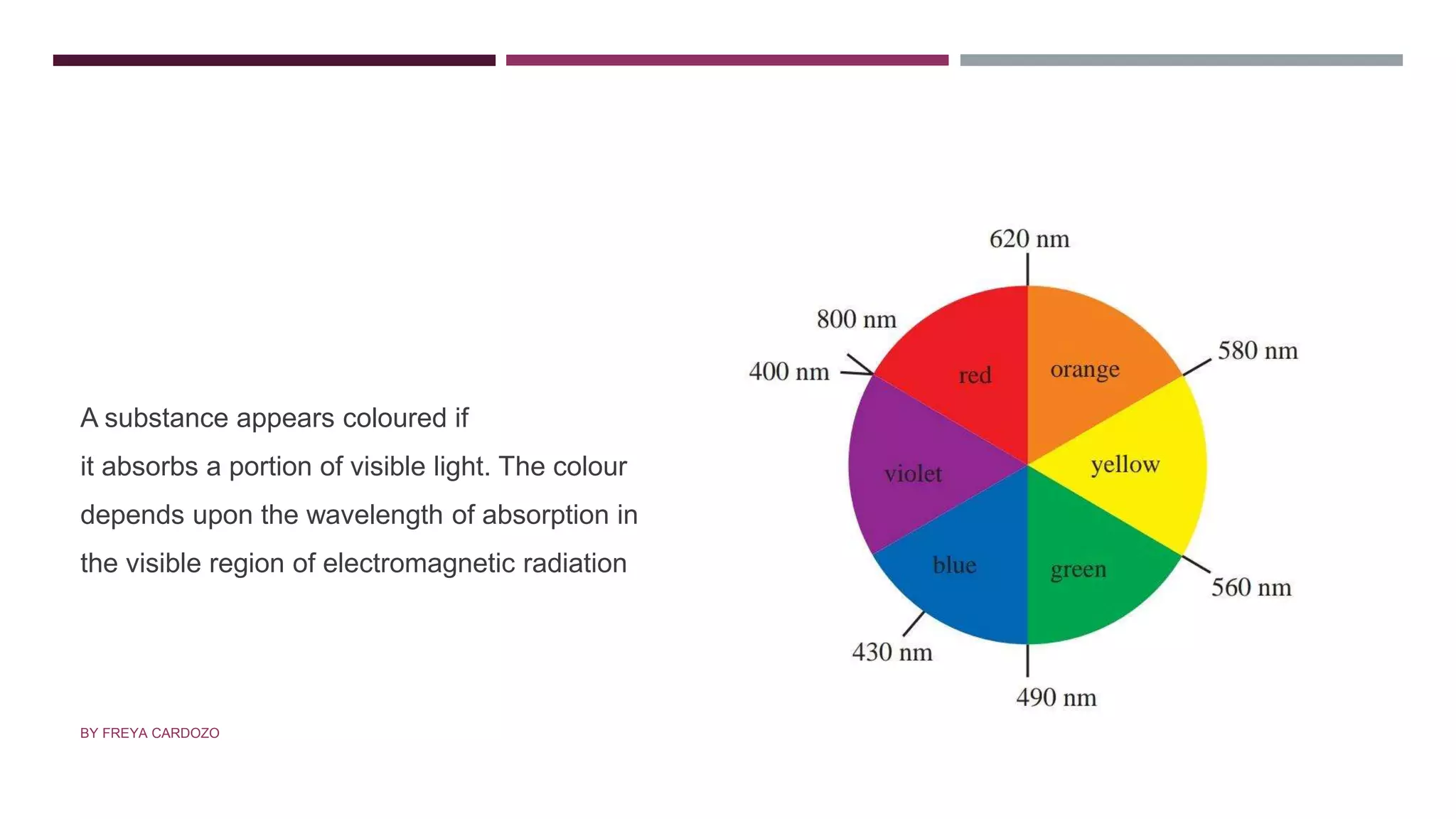 A substance appears coloured if
it absorbs a portion of visible light. The colour
depends upon the wavelength of absorption in
the visible region of electromagnetic radiation
BY FREYA CARDOZO
 