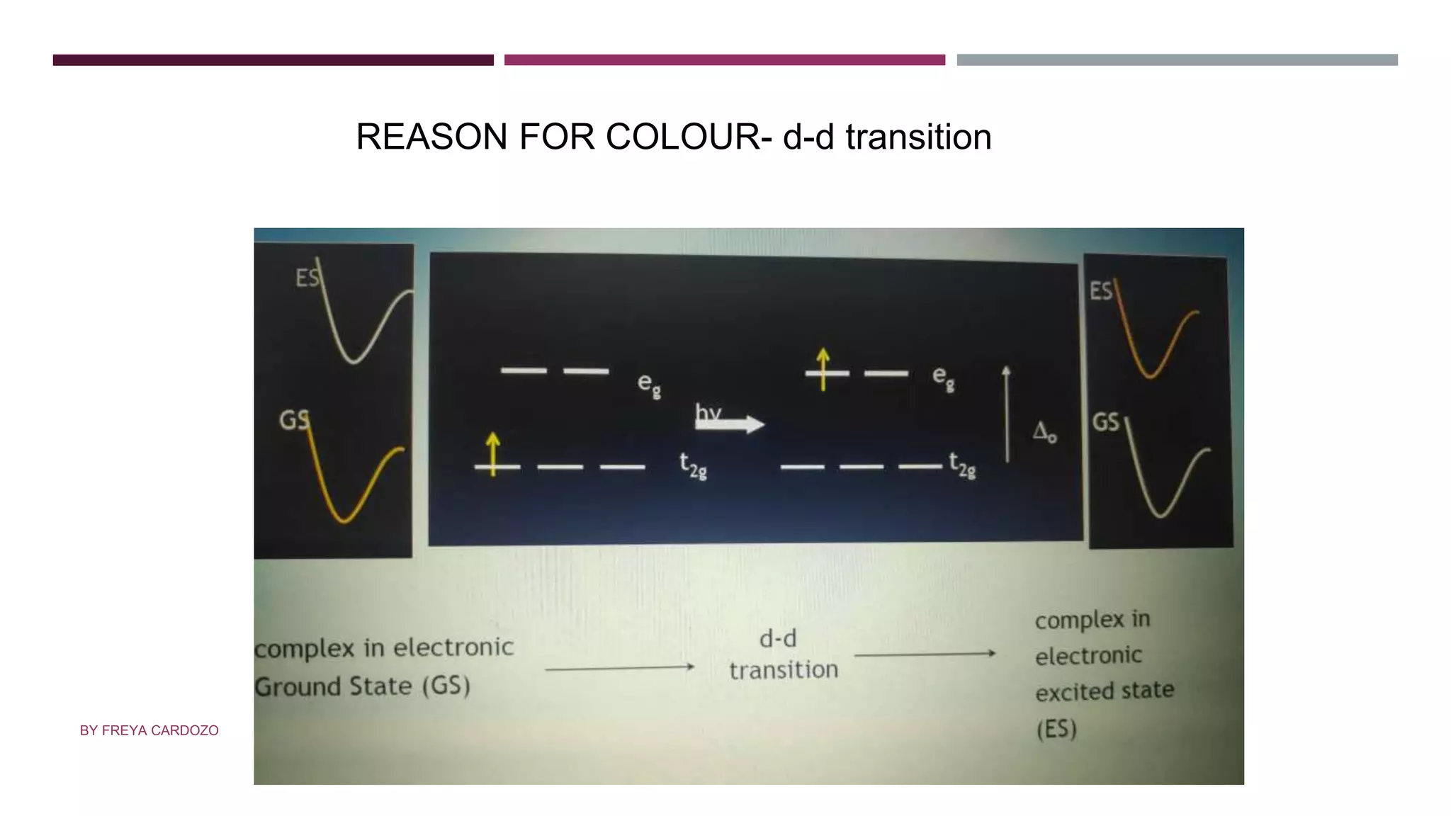 UNPAIRED ELECTRONS AND D-D TRANSITION
REASON FOR COLOUR- d-d transition
BY FREYA CARDOZO
 