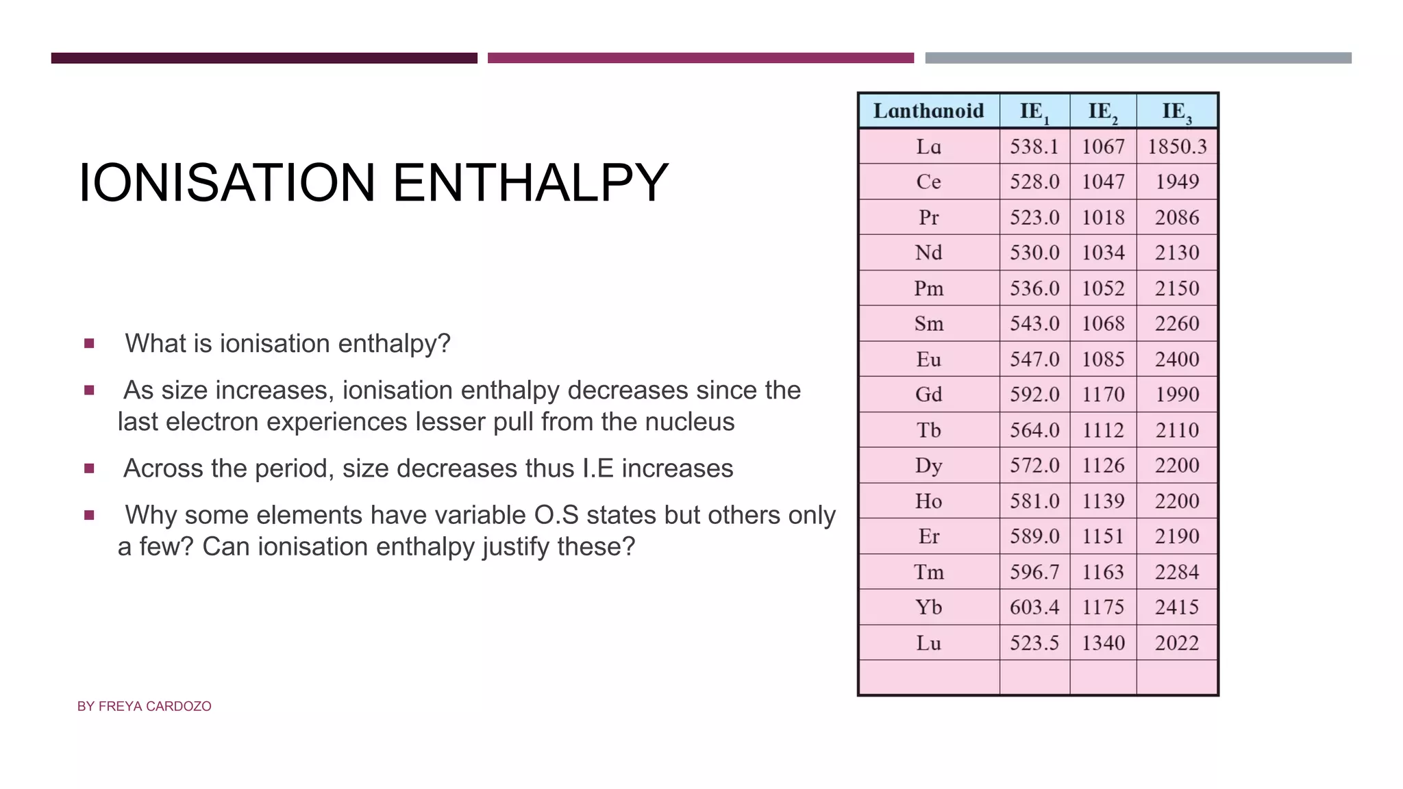 IONISATION ENTHALPY
 What is ionisation enthalpy?
 As size increases, ionisation enthalpy decreases since the
last electron experiences lesser pull from the nucleus
 Across the period, size decreases thus I.E increases
 Why some elements have variable O.S states but others only
a few? Can ionisation enthalpy justify these?
BY FREYA CARDOZO
 
