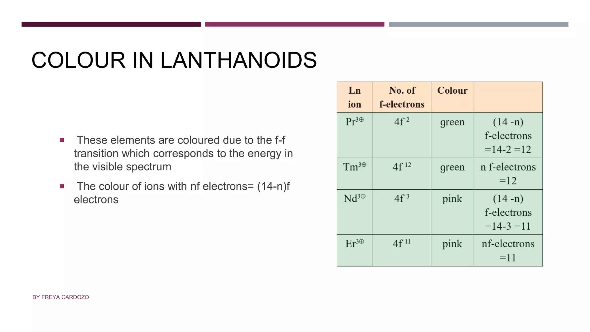 COLOUR
 These elements are coloured due to the f-f
transition which corresponds to the energy in
the visible spectrum
 The colour of ions with nf electrons= (14-n)f
electrons
COLOUR IN LANTHANOIDS
BY FREYA CARDOZO
 