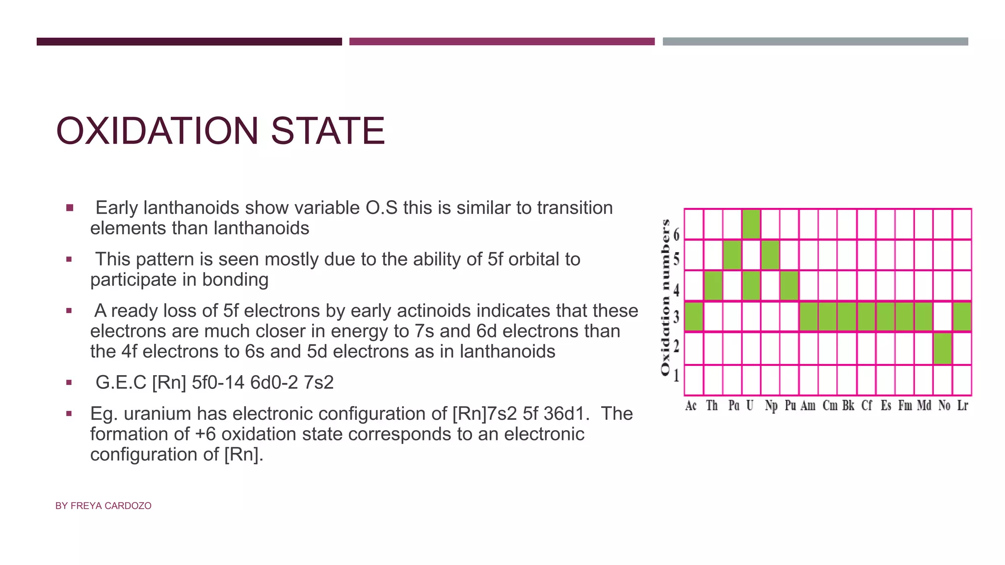 OXIDATION STATE
 Early lanthanoids show variable O.S this is similar to transition
elements than lanthanoids
 This pattern is seen mostly due to the ability of 5f orbital to
participate in bonding
 A ready loss of 5f electrons by early actinoids indicates that these
electrons are much closer in energy to 7s and 6d electrons than
the 4f electrons to 6s and 5d electrons as in lanthanoids
 G.E.C [Rn] 5f0-14 6d0-2 7s2
 Eg. uranium has electronic configuration of [Rn]7s2 5f 36d1. The
formation of +6 oxidation state corresponds to an electronic
configuration of [Rn].
BY FREYA CARDOZO
 