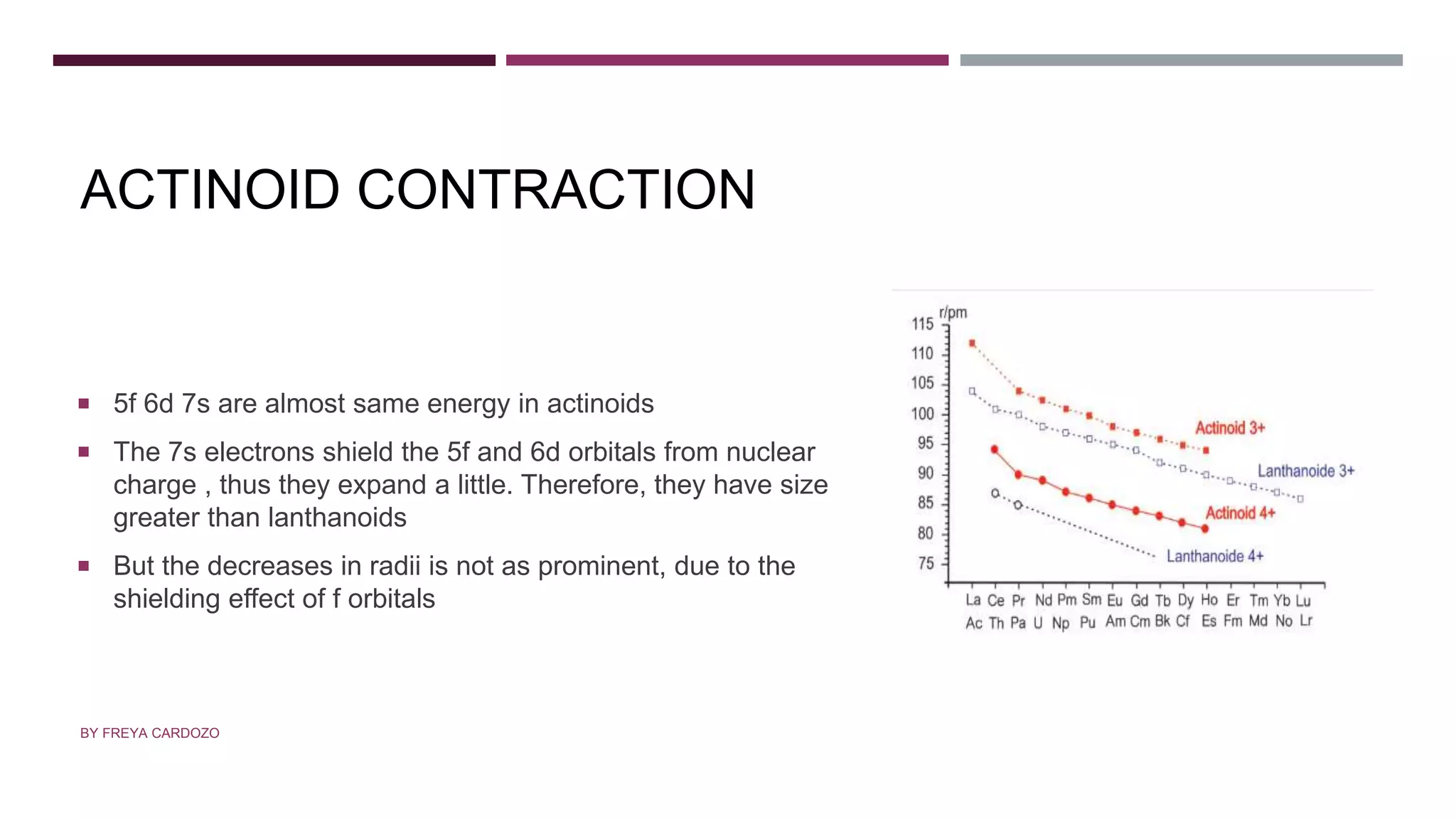 ACTINOID CONTRACTION
 5f 6d 7s are almost same energy in actinoids
 The 7s electrons shield the 5f and 6d orbitals from nuclear
charge , thus they expand a little. Therefore, they have size
greater than lanthanoids
 But the decreases in radii is not as prominent, due to the
shielding effect of f orbitals
BY FREYA CARDOZO
 
