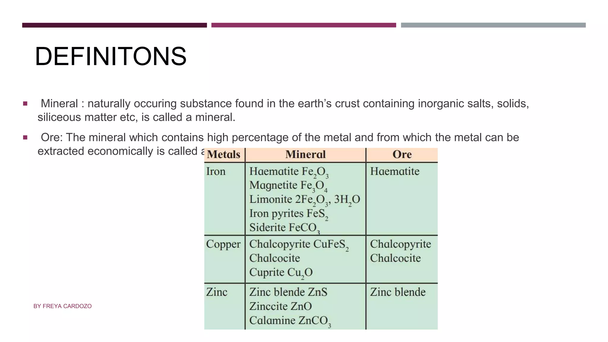 DEFINITION
 Mineral : naturally occuring substance found in the earth’s crust containing inorganic salts, solids,
siliceous matter etc, is called a mineral.
 Ore: The mineral which contains high percentage of the metal and from which the metal can be
extracted economically is called an ore
DEFINITONS
BY FREYA CARDOZO
 