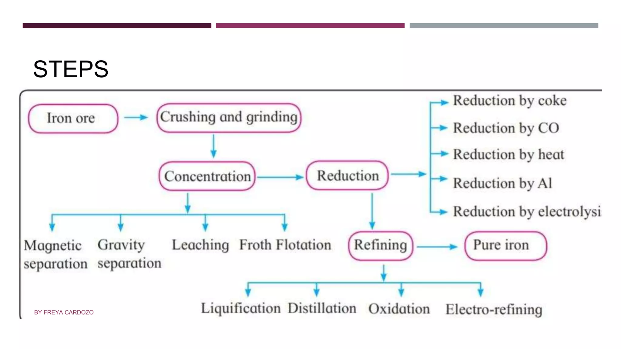 STEPS
BY FREYA CARDOZO
 