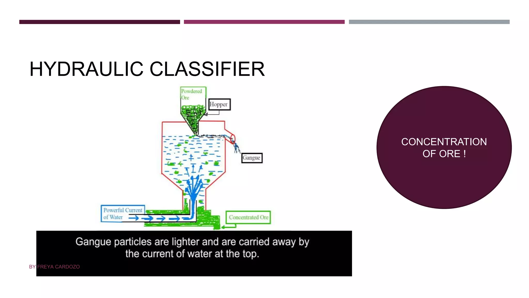 HYDRAULIC CLASSIFIER
CONCENTRATION
OF ORE !
BY FREYA CARDOZO
 