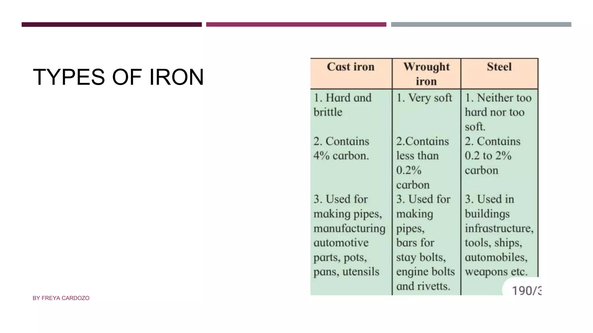 TYPES OF IRON
BY FREYA CARDOZO
 