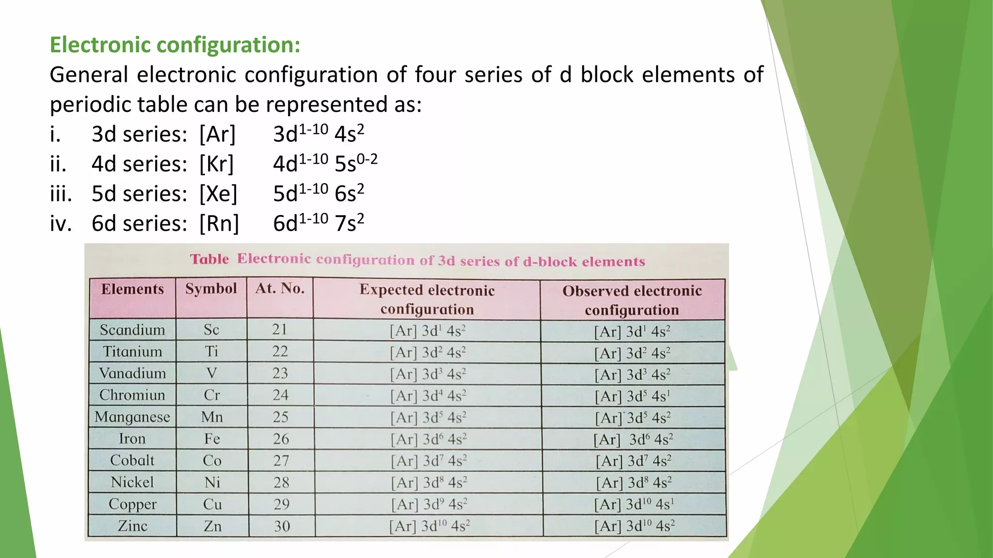 1st Lecture on Transition & Inner Transition Elements | Chemistry Part ...
