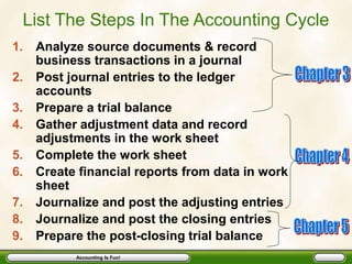 Accounting Is Fun!
List The Steps In The Accounting Cycle
1. Analyze source documents & record
business transactions in a journal
2. Post journal entries to the ledger
accounts
3. Prepare a trial balance
4. Gather adjustment data and record
adjustments in the work sheet
5. Complete the work sheet
6. Create financial reports from data in work
sheet
7. Journalize and post the adjusting entries
8. Journalize and post the closing entries
9. Prepare the post-closing trial balance
 