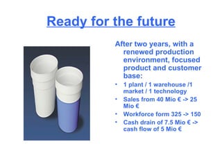 Ready for the future After two years, with a renewed production environment, focused product and customer base: 1 plant / 1 warehouse /1 market / 1 technology Sales from 40 Mio € -> 25 Mio € Workforce form 325 -> 150 Cash drain of 7.5 Mio € -> cash flow of 5 Mio € 