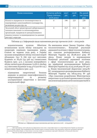 Міністерство регіонального розвитку, будівництва та житлово-комунального господарства України22
Назва показника Початок роботи
Уряду (квітень
2016 року)
2017
рік
2018
рік
На даний
час (2019
рік)
Кількість підприємств теплоенергетики та
водопровідно-каналізаційного господарства,
включених до реєстру, од.
0 198 225 228
Загальний обсяг кредиторської заборгованості
теплопостачальних та теплогенеруючих
організацій, підприємств централізованого
водопостачання та водовідведення (за даними
реєстру), млрд грн
0 15,7 17,1 18,1
Таблиця 4.2. Інформація щодо наповнення реєстру протягом 2016 – 2019 років
водопостачання шляхом. Обов’язок
встановлення вузлів обліку покладено на
операторів зовнішніх інженерних мереж.
Станом на червень 2019 року, в Україні
вузлами комерційного обліку теплової енергії
обладнано 79,2 % (66 032 од.) житлових
будинків та 78,4% (33 526 од.) нежитлових
будівель (рис. 4.1), а вузлами комерційного
обліку питної води обладнано 71,6% (1 169 845
од.) житлових будинків та 94,4 % (210 871 од.)
нежитлових будівель (рис. 4.2).
•• підвищення енергетичної безпеки
держави за рахунок енергоефективності,
енергоощадності та розвитку
альтернативної енергетики в житлово-
комунальній сфері
Таблиця 4.2. Інформація щодо наповнення реєстру протягом 2016 – 2019 років1112
11	 Дані моніторингу, який здійснюється Державним агентством з енергоефективності та енергозбереження України на виконання
статті 12 Закону України «Про комерційний облік теплової енергії та водопостачання» (без урахування тимчасово окупованої території
Автономної Республіки Крим, м. Севастополя та частини тимчасово окупованих територій у Донецькій та Луганській областях).
12	 Відсутня система централізованого теплопостачання.
На виконання вимог Закону України «Про
теплопостачання», Концепції реалізації
державної політики у сфері теплопостачання,
яка схвалена розпорядженням Кабінету
Міністрів України від 18.08.2017 року №
569-р, Плану заходів із впровадження
Концепції реалізації державної політики
у сфері теплопостачання до 2020 року,
що прийнятий розпорядженням Кабінету
Міністрів України від 10.05.2018 року № 307-
р, Плану імплементації Директиви 2004/8/
ЄС, затвердженого розпорядженням Кабінету
Міністрів України від 08.04.2015 № 346
«Про схвалення розроблених Міністерством
енергетики та вугільної промисловості планів
імплементаціїдеякихактівзаконодавстваЄСв
 
