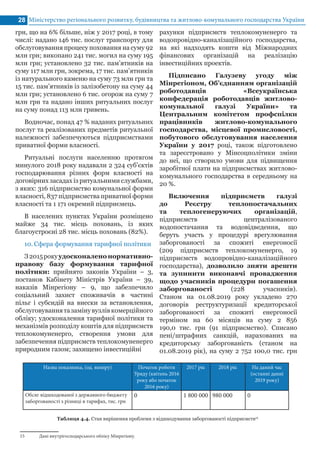 Міністерство регіонального розвитку, будівництва та житлово-комунального господарства України28
Назва показника, (од. виміру) Початок роботи
Уряду (квітень 2016
року або початок
2016 року)
2017 рік 2018 рік На даний час
(останні данні
2019 року)
Обсяг відшкодованої з державного бюджету
заборгованості з різниці в тарифах, тис. грн
0 1 800 000 980 000 0
грн, що на 6% більше, ніж у 2017 році, в тому
числі: надано 146 тис. послуг транспорту для
обслуговування процесу поховання на суму 92
млн грн; викопано 241 тис. могил на суму 195
млн грн; установлено 32 тис. пам’ятників на
суму 117 млн грн, зокрема, 17 тис. пам’ятників
із натурального каменю на суму 73 млн грн та
15 тис. пам’ятників із залізобетону на суму 44
млн грн; установлено 6 тис. огорож на суму 7
млн грн та надано інших ритуальних послуг
на суму понад 113 млн гривень.
Водночас, понад 47 % наданих ритуальних
послуг та реалізованих предметів ритуальної
належності забезпечуються підприємствами
приватної форми власності.
Ритуальні послуги населенню протягом
минулого 2018 року надавали 2 324 суб’єктів
господарювання різних форм власності на
договірних засадах із ритуальними службами,
з яких: 316 підприємство комунальної форми
власності, 837 підприємства приватної форми
власності та 1 171 окремий підприємець.
В населених пунктах України розміщено
майже 34 тис. місць поховань, із яких
благоустроєні 28 тис. місць поховань (82%).
10.	Сфера формування тарифної політики
З2015рокуудосконаленонормативно-
правову базу формування тарифної
політики: прийнято законів України – 3,
постанов Кабінету Міністрів України – 39,
наказів Мінрегіону – 9, що забезпечило
соціальний захист споживачів в частині
пільг і субсидій на внески за встановлення,
обслуговуваннятазамінувузлівкомерційного
обліку; удосконалення тарифної політики та
механізмів розподілу коштів для підприємств
теплокомуненерго, створення умови для
забезпечення підприємств теплокомуненерго
природним газом; захищено інвестиційні
Таблиця 4.4. Стан вирішення проблеми з відшкодування заборгованості підприємств15
15	 Дані внутрігосподарського обліку Мінрегіону.
рахунки підприємств теплокомуненерго та
водопровідно-каналізаційного господарства,
на які надходять кошти від Міжнародних
фінансових організацій на реалізацію
інвестиційних проектів.
Підписано Галузеву угоду між
Мінрегіоном, Об’єднанням організацій
роботодавців «Всеукраїнська
конфедерація роботодавців житлово-
комунальної галузі України» та
Центральним комітетом профспілки
працівників житлово-комунального
господарства, місцевої промисловості,
побутового обслуговування населення
України у 2017 році, також підготовлено
та зареєстровано у Мінсоцполітики зміни
до неї, що створило умови для підвищення
заробітної плати на підприємствах житлово-
комунального господарства в середньому на
20 %.
Включення підприємств галузі
до Реєстру теплопостачальних
та теплогенеруючих організацій,
підприємств централізованого
водопостачання та водовідведення, що
беруть участь у процедурі врегулювання
заборгованості за спожиті енергоносії
(209 підприємств теплокомуненерго, 19
підприємств водопровідно-каналізаційного
господарства), дозволило зняти арешти
та зупинити виконавчі провадження
щодо учасників процедури погашення
заборгованості (228 учасників).
Станом на 01.08.2019 року укладено 270
договорів реструктуризації кредиторської
заборгованості за спожиті енергоносії
терміном на 60 місяців на суму 2 856
190,0 тис. грн (91 підприємство). Списано
пені/штрафних санкцій, нарахованих на
кредиторську заборгованість (станом на
01.08.2019 рік), на суму 2 752 100,0 тис. грн
 