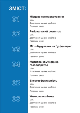 ЗМІСТ:
01
02
03
04
05
06
Місцеве самоврядування
Ціль
Досягнення: що вже зроблено
Подальші кроки
Регіональний розвиток
Ціль
Досягнення: що вже зроблено
Подальші кроки
Містобудування та будівництво
Ціль
Досягнення: що вже зроблено
Подальші кроки
Житлово-комунальне
господарство
Ціль
Досягнення: що вже зроблено
Подальші кроки
Енергоефективність
Ціль
Досягнення: що вже зроблено
Подальші кроки
Житлова політика
Ціль
Досягнення: що вже зроблено
Подальші кроки
 