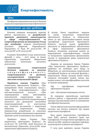 05 Енергоефективність
КомфортнесередовищедляжиттяЛюдини
зарахуноквпровадженняенергоефективності
Ціль:
Досягнення: що вже зроблено.
Ключові завдання попередніх періодів
роботи ґрунтувались на розробленні
проектів рамкового законодавства
у сфері енергоефективності та
енергозбереження на виконання Угоди
про асоціацію, зокрема імплементації
положень Директив Європейського
Парламенту та Ради № 2012/27/ЄС, №
2010/30/ЄС та № 2010/31/ЄС.
В рамках Коаліційної угоди депутатських
фракцій у 2014 – 2017 роках та інших
стратегічних документів Мінрегіоном
забезпечено досягнення наступних
результатів:
•• підвищення енергетичної
безпеки держави за рахунок
е н е р г о е ф е к т и в н о с т і ,
енергоощадності та розвитку
альтернативної енергетики в
житлово-комунальній сфері:
Прийнято закони України «Про
енергетичну ефективність будівель», «Про
комерційний облік комунальних послуг»,
«Про Фонд енергоефективності», «Про
житлово-комунальні послуги», «Про
запровадження нових інвестиційних
можливостей, гарантування прав та
законних інтересів суб’єктів підприємницької
діяльності для проведення масштабної
енергомодернізації» та підготовлено
ряд технічних регламентів з маркування
побутових енергетичних товарів.
Завершується розроблення та схвалення
Урядом необхідних підзаконних нормативно-
правових актів на виконання цих законів.
Прийнято Закон України «Про
енергетичну ефективність будівель» від
22.06.2017 № 2118-VIII, який базується на
імплементації Директиви 2010/31/ЄС щодо
енергетичної ефективності будівель.
В цілому Закон передбачає: порядок
та умови визначення енергетичної
ефективності будівель та мінімальних
вимог до неї; організаційно-правові засади
сертифікації енергетичної ефективності
будівель; загальні засади професійної
діяльності та інформаційного забезпечення
в сфері енергетичної ефективності
будівель; механізми залучення коштів на
впровадження енергоефективних заходів
та інструменти гарантування фінансування
заходів із підвищення рівня енергетичної
ефективності будівель.
Зокрема на виконання Закону України
«Про енергетичну ефективність будівель»
прийнято всі необхідні акти Уряду та
Мінрегіону на започаткування енергетичної
сертифікації будівель на атестації фахівців з
енергоаудиту. Низка закладів вищої освіти
утворили атестаційні комісії, якими вже
видано понад 1 200 кваліфікаційних атестатів
за такими напрямами:
•• 695 – сертифікація енергетичної
ефективності будівлі;
•• 526 – обстеження інженерних систем.
За сприяння європейських партнерів
ведеться робота з гармонізації навчальних
програм закладів вищої освіти та підвищення
кваліфікації викладачів.
Такожзабезпеченоведенняінформаційної
системи, яка містить відомості про видані
енергетичні сертифікати.
База даних енергетичних сертифікатів
(далі БДС) містить відомості щодо 240
сертифікатів. Усі енергетичні сертифікати, що
внесені до БДС, пройшли первинну перевірку
та розподілені за рівнем достовірності.
У 2015 році прийнято закони України
 