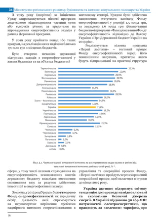 Міністерство регіонального розвитку, будівництва та житлово-комунального господарства України34
З 2015 року (щорічно) за ініціативи
Уряду запроваджуються місцеві програми
додаткового відшкодування частини суми
або відсотків річних за кредитами на
впровадження енергоефективних заходів у
рамках Державної програми.
У 2019 року прийнято понад 160 таких
програм,нареалізаціюякихвиділеноблизько
170 млн грн з місцевих бюджетів.
Було створено механізм державної
підтримки заходів з енергоефективності у
жилих будинках та на об’єктах бюджетної
Мал. 5.1. Частка сумарної потужності котелень на альтернативних видах палива в регіоні від
загальної потужності котелень регіону у 2018 році, % 16
.
16	
сфери, у тому числі шляхом спрямування на
енергоефективність зекономлених коштів
державного бюджету внаслідок зменшення
споживання газу за рахунок здійснених
інвестицій в енергоефективні заходи.
Зокрема,у2017роціУрядомбулостворено
Фонд енергоефективності як юридичну
особу, діяльність якої спрямовується
на першочергове вирішення проблеми
надмірного питомого енергоспоживання в
житловому секторі. Урядом було здійснено
наповнення статутного капіталу Фонду
енергоефективності у розмірі 1,5 млрд грн,
та закладено 1.6 млрд грн фінансування
бюджетноїпрограми«ФункціонуванняФонду
енергоефективності» відповідно до Закону
України «Про Державний бюджет України на
2019 рік».
Реалізовується пілотна програма
«Перші ластівки» – тестовий процес
Фонду енергоефективності перед його
повноцінним запуском, протягом якого
будуть відпрацьовані на практиці структура
управління та операційні процеси Фонду.
«Перші ластівки» пройдуть через скорочений
операційний процес, щоб вкластися в строки
до кінця 2019 року.
Україна активно підтримує світову
тенденцію до переходу на відновлювані
та екологічно безпечні джерела
енергії. В Україні збудовано 30 169 МВт
потужностей електроенергетики, що
працюють за «зеленим» тарифом, при
 