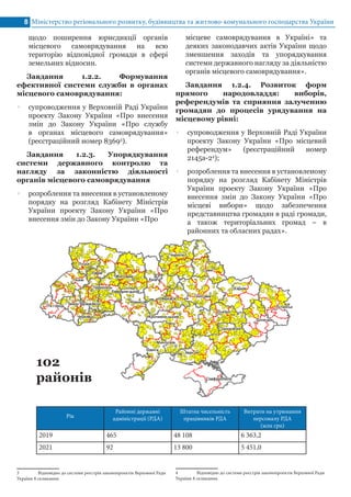 місцеве самоврядування в Україні» та
деяких законодавчих актів України щодо
зменшення заходів та упорядкування
системи державного нагляду за діяльністю
органів місцевого самоврядування».
Завдання 1.2.4. Розвиток форм
прямого народовладдя: виборів,
референдумів та сприяння залученню
громадян до процесів урядування на
місцевому рівні:
•• супроводження у Верховній Раді України
проекту Закону України «Про місцевий
референдум» (реєстраційний номер
2145а-24
);
•• розроблення та внесення в установленому
порядку на розгляд Кабінету Міністрів
України проекту Закону України «Про
внесення змін до Закону України «Про
місцеві вибори» щодо забезпечення
представництва громадян в раді громади,
а також територіальних громад – в
районних та обласних радах».
4	 Відповідно до системи реєстрів законопроектів Верховної Ради
України 8 скликання.
щодо поширення юрисдикції органів
місцевого самоврядування на всю
територію відповідної громади в сфері
земельних відносин.
Завдання 1.2.2. Формування
ефективної системи служби в органах
місцевого самоврядування:
•• супроводження у Верховній Раді України
проекту Закону України «Про внесення
змін до Закону України «Про службу
в органах місцевого самоврядування»
(реєстраційний номер 83693
).
Завдання 1.2.3. Упорядкування
системи державного контролю та
нагляду за законністю діяльності
органів місцевого самоврядування
•• розроблення та внесення в установленому
порядку на розгляд Кабінету Міністрів
України проекту Закону України «Про
внесення змін до Закону України «Про
3	 Відповідно до системи реєстрів законопроектів Верховної Ради
України 8 скликання.
Міністерство регіонального розвитку, будівництва та житлово-комунального господарства України8
Рік
Районні державні
адміністрації (РДА)
Штатна чисельність
працівників РДА
Витрати на утримання
персоналу РДА
(млн грн)
2019 465 48 108 6 363,2
2021 92 13 800 5 451,0
102
районів
 