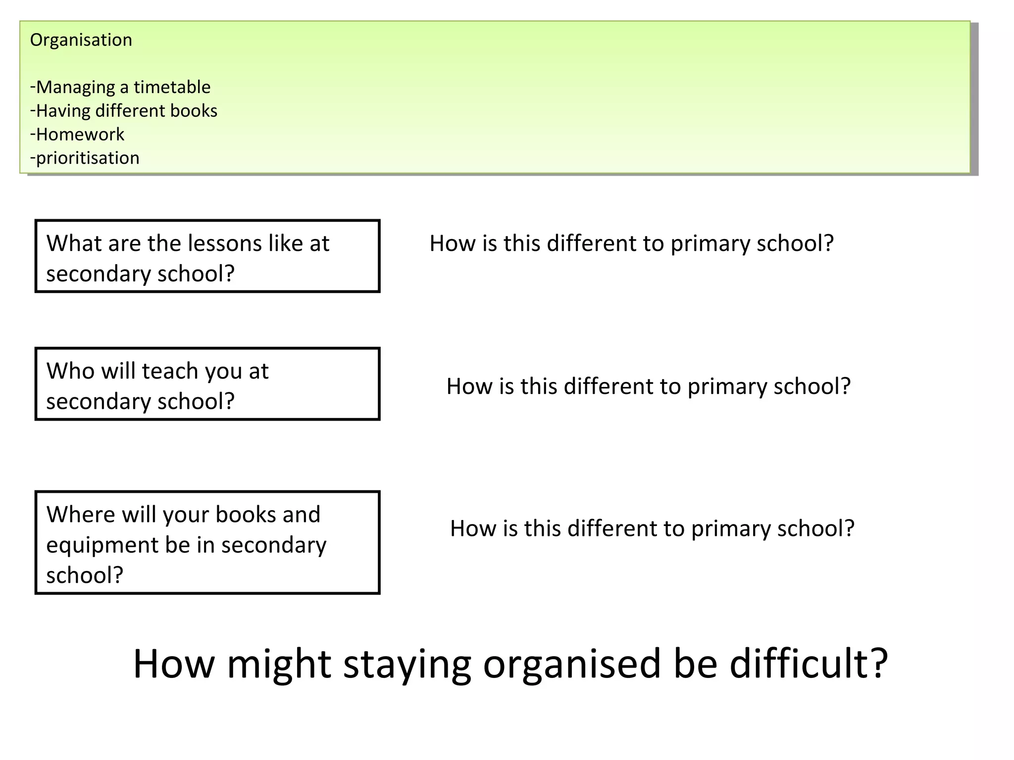 Organisation
-Managing a timetable
-Having different books
-Homework
-prioritisation
Organisation
-Managing a timetable
-Having different books
-Homework
-prioritisation
What are the lessons like at
secondary school?
How is this different to primary school?
Who will teach you at
secondary school?
How is this different to primary school?
Where will your books and
equipment be in secondary
school?
How is this different to primary school?
How might staying organised be difficult?
 