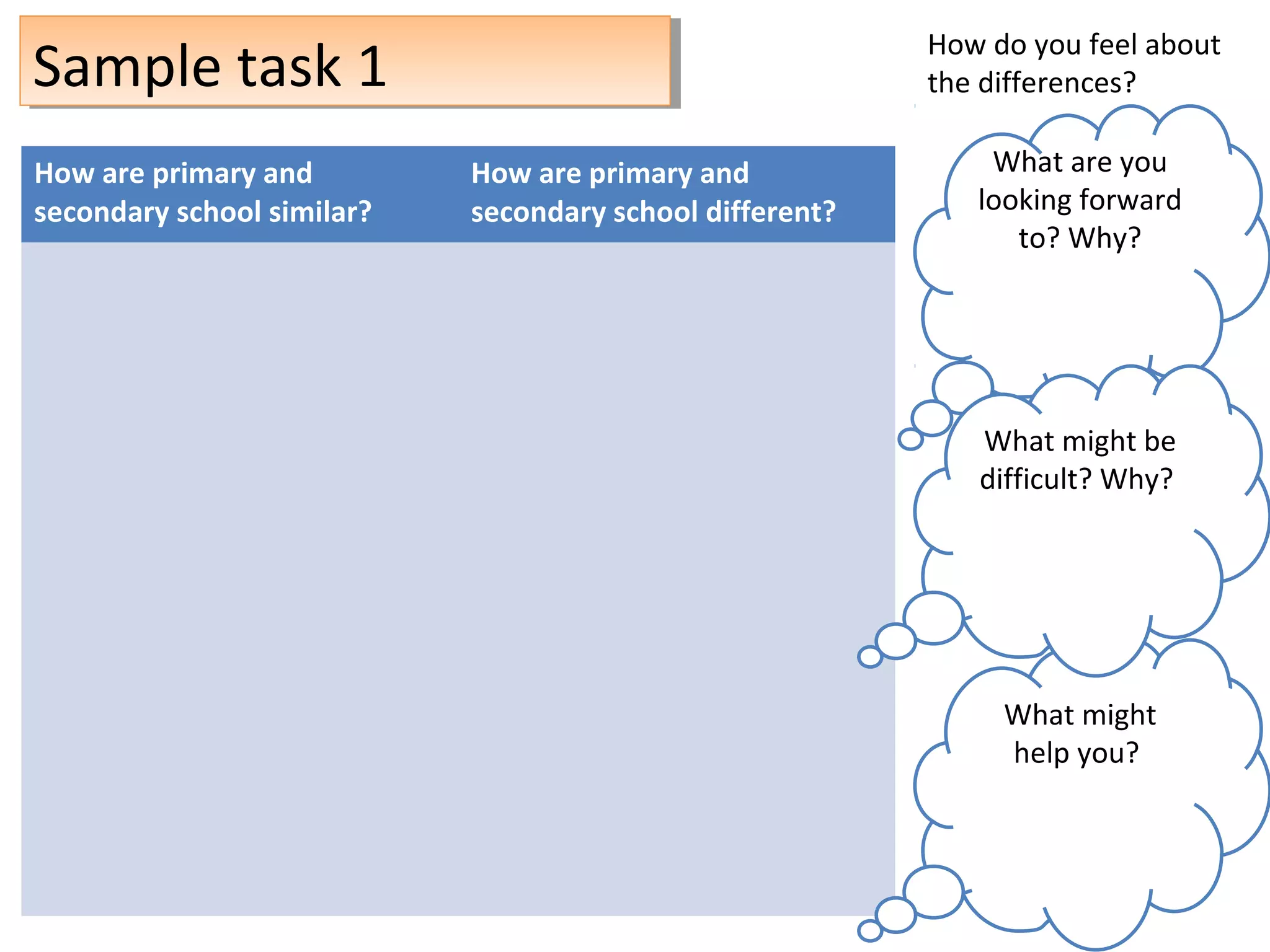 Sample task 1Sample task 1
How are primary and
secondary school similar?
How are primary and
secondary school different?
What are you
looking forward
to? Why?
What might
help you?
How do you feel about
the differences?
What might be
difficult? Why?
 