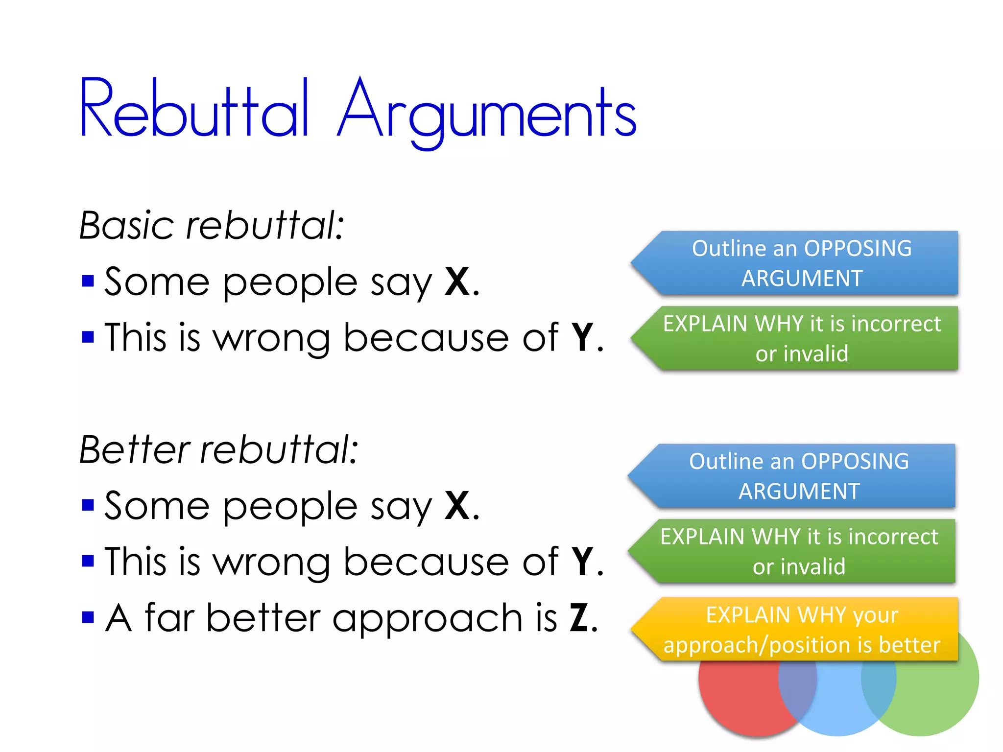 Rebuttal Arguments
Basic rebuttal:
 Some people say X.
 This is wrong because of Y.
Better rebuttal:
 Some people say X.
 This is wrong because of Y.
 A far better approach is Z.
Outline an OPPOSING
ARGUMENT
EXPLAIN WHY it is incorrect
or invalid
EXPLAIN WHY your
approach/position is better
Outline an OPPOSING
ARGUMENT
EXPLAIN WHY it is incorrect
or invalid
 