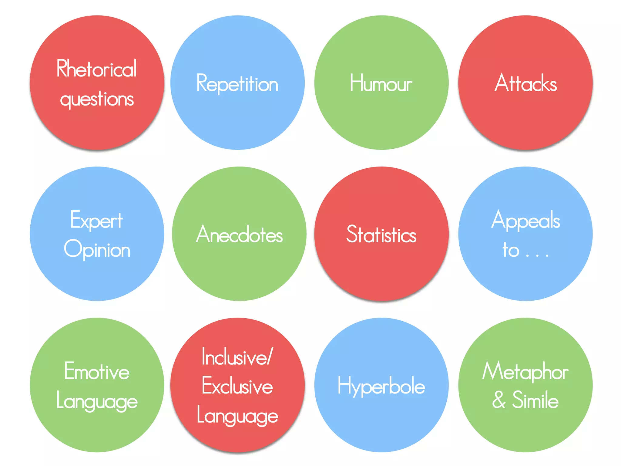 Rhetorical
questions
Anecdotes
Repetition
Statistics
Humour
Expert
Opinion
Emotive
Language
Inclusive/
Exclusive
Language
Hyperbole
Attacks
Metaphor
& Simile
Appeals
to . . .
 