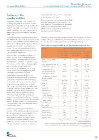 19
	 Transition Cow Management:
Ian Lean and Peter DeGaris 	 A review for nutritional professionals, veterinarians and farm advisers
Buffers and other
possible additives
Controlling the risk of acidosis is critical, but
buffering using sodium bicarbonate is contra-
indicated because of the very high DCAD of the
buffer. It is possible to use magnesium oxide to
supply magnesium and to act as a neutralising
agent. Low DCAD buffering agents may also
have a role.
One buffer available in Australia is derived from
red seaweed (Acid Buf®). The inclusion rate of this
product is around 40-80g/cow/day for transition
period cows and it has demonstrated buffering
capacity between pH 5-7. The DCAD of this
product is close to neutral so it can be safely
used in a transition ration. This product is 30%
calcium and 6% magnesium.
Most critically, it is generally unnecessary to
have a diet high in risk for acidosis provided
before calving. The buffers including sodium
bicarbonate are suitable to be fed after calving.
The rumen modifiers are fed before calving to
gain specific benefits on metabolism,
e.g. monensin, or to adapt the cow to these
before feeding rates of grains increase after
calving, e.g. virginiamycin or tylosin.
Perennial ryegrasses may be high in the
endophyte alkaloids ergovaline and lolitreme
(and others). The presence of these alkaloids
at elevated levels may have extensive effects
on production, reproduction and health of
dairy cattle (Lean 2005). While no studies have
examined the effect of these alkaloids on cattle
when fed specifically during the transition
period, there are many potential pathways
whereby a negative effect on subsequent
productivity may be exerted. Random surveys of
pastures in south-west Victoria has demonstrated
levels of alkaloids in excess of those required to
cause disease in cattle in approximately 30% of
samples (Reed 2005).
Of the many other mycotoxins that exist,
zearalenone has recently gained some notoriety.
Zearalenone has been demonstrated to have
serious effects on the fertility of sheep in
New Zealand (di Menna et al. 1987). Similar
observations have been made in Australia
(D. Moore – personal communication) and the
effect of zearalenone and other mycotoxins
Nutrient Total diet analysis (dry matter basis)
Far-off dry cows
(More than
four weeks
pre-calving)
Transition cows
(Last four weeks
pre-calving)
Fresh cows
(first four
weeks
post-calving)
Neutral Detergent Fibre
% (NDF)
> 36% >36% >32%
Physically effective NDF % 30% 25-30% >19%
Crude protein (CP) % >12% 14-16% 16-19%
Degradability of CP 80% 65-70% 65-70%
Metabolisable energy
intake per day (MJ)
90-100 100-120 160
Estimated energy density
(MJ ME / kg DM)
10 (9)* 11 11.5-12
Starch % Up to 18% 18-22 22-24
Sugar % Up to 4% 4-6 6-8
Fat % 3% 4-5% 4-5%
Calcium % 0.4% 0.4 to 0.6% 0.8 to 1.0%
Phosphorus % 0.25% 0.25 to 0.4% 0.4%
Magnesium % 0.3% 0.45% 0.3%
DCAD^ Meq/kg <150 <80 >250
Selenium mg/kg 0.3 0.3 0.3
Copper mg/kg 10 15 20
Cobalt mg/kg 0.11 0.11 0.11
Zinc mg/kg 40 48 48
Manganese mg/kg 12 15 15
Iodine mg/kg 0.6 0.6 0.6
Vitamin A iu/g 2000 3200 3200
Vitamin D iu/g 1000 # 1000
Vitamin E iu/g 15 30# 15
*Energy content that is desirable will vary with body condition
^ See Section 4 for details
# Vitamin D and E concentrations in the transition period are yet to be determined. Vitamin D
inputs, in particular, will be determined by new understandings of the use of this vitamin to
prevent milk fever.
Table 4: Recommendations for far-off, transition and fresh cow diets.
Table 4 provides nutritional recommendations for an fully integrated transition
diet pre-calving, in addition to recommendations for the preceeding far-off
dry cow diet and the subsequent fresh cow diet fed after calving.
on animal health may have been substantially
underestimated in the past.
Effective mycotoxins binders are readily available
and may be an important component of the
pre-calving diet in some specific circumstances.
However, documented evidence of the
effectiveness of some products ability to bind
specific mycotoxins is lacking.
 