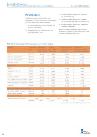36
Transition Cow Management: 	
A review for nutritional professionals, veterinarians and farm advisers	 Ian Lean and Peter DeGaris
Partial budgets
The following partial budgets have been
developed for five of the common approaches to
transition feeding described previously:
a.	 No transition feeding. Pasture/hay only. This
serves as the baseline.
b.	 Supplementation of transition cows with
80g/day of anionic salts.
Approach Pasture/hay
only
Pasture/hay +
anionic salts in
fodder or water
Pasture/
hay + grain/
concentrate
Pasture/hay + grain
/concentrate + DIY
anionic salts
Pasture/hay +
commercial transition
supplement (lead feed)*
Labour Baseline -$1,120 -$2,240 -$2,240 -$2,240
Feed cost (concentrates) Baseline -$50 -$900 -$950 -$1,800
Feed cost (extra pasture) Baseline -$315 -$1,260 -$1,260 -$2,520
Extra milk income Baseline $1,550 $7,200 $7,200 $14,400
Disease costs
Milk fever -$1,777 -$1,426 -$1,777 -$1,426 -$444
Sub clinical milk fever -$2,400 -$1,920 -$2,400 -$1,920 -$600
Ketosis -$1,606 -$1,606 -$1,204 -$1,204 -$803
Sub-clinical ketosis -$1,260 -$1,260 -$945 -$945 -$630
Retained foetal membrane (RFM) -$3,117 -$2,337 -$2,337 -$2,025 -$1,558
Left displaced abomasum (LDA) -$1,284 -$1,284 -$963 -$963 -$642
Lameness -$2,000 -$2,000 -$1,000 -$1,000 -$1,000
Reproductive Indices (% improvement)
Six-week in-calf rate increase Baseline 1.5% 4.25 % 4.25 % 6.73
Not in-calf rate decrease Baseline 1.0% 3.43% 3.43 % 5.93
Net position ($/100 cows) -$13,444 -$10,598 -$4,171 -$3,078 $8,235
Relative benefits ($/100 cows) + $2,846 +$6,427 +$1,093 +$11,313
Baseline $2,846 $9,273 $10,366 $21,679
* Including all the components of a fully integrated transition diet.
Table 12: Partial budgets for five approaches to transition feeding.
c.	 Supplementation of transition cows with
3kg of grain per day.
d.	 Supplementation of transition cows with
3kg of grain and 80g of anionic salts per day.
e.	 Supplementation of transition cows with a
commercial lead feed.
Numerous assumptions have been made to
develop the budgets and are listed on the page
opposite. These are conservative.
 
