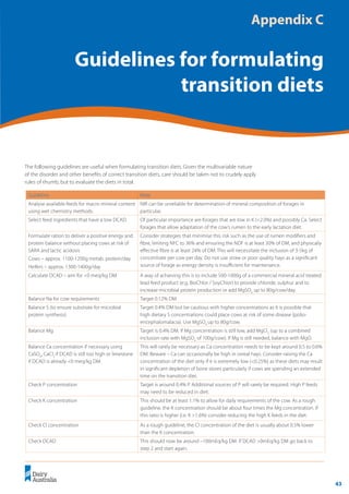 43
	 Transition Cow Management:
Ian Lean and Peter DeGaris 	 A review for nutritional professionals, veterinarians and farm advisers
The following guidelines are useful when formulating transition diets. Given the multivariable nature
of the disorder and other benefits of correct transition diets, care should be taken not to crudely apply
rules of thumb, but to evaluate the diets in total.
Appendix C
Guidelines for formulating
transition diets
Guideline Note
Analyse available feeds for macro mineral content
using wet chemistry methods.
NIR can be unreliable for determination of mineral composition of forages in
particular.
Select feed ingredients that have a low DCAD. Of particular importance are forages that are low in K (<2.0%) and possibly Ca. Select
forages that allow adaptation of the cow’s rumen to the early lactation diet.
Formulate ration to deliver a positive energy and
protein balance without placing cows at risk of
SARA and lactic acidosis
Cows – approx. 1100-1200g metab. protein/day
Heifers – approx. 1300-1400g/day
Consider strategies that minimise this risk such as the use of rumen modifiers and
fibre, limiting NFC to 36% and ensuring the NDF is at least 30% of DM, and physically
effective fibre is at least 24% of DM. This will necessitate the inclusion of 3-5kg of
concentrate per cow per day. Do not use straw or poor quality hays as a significant
source of forage as energy density is insufficient for maintenance.
Calculate DCAD – aim for <0 meq/kg DM. A way of achieving this is to include 500-1000g of a commercial mineral acid treated
lead feed product (e.g. BioChlor / SoyChlor) to provide chloride, sulphur and to
increase microbial protein production or add MgSO4
up to 80g/cow/day.
Balance Na for cow requirements Target 0.12% DM
Balance S (to ensure substrate for microbial
protein synthesis)
Target 0.4% DM but be cautious with higher concentrations as it is possible that
high dietary S concentrations could place cows at risk of some disease (polio-
encephalomalacia). Use MgSO4
up to 80g/cow.
Balance Mg Target is 0.4% DM. If Mg concentration is still low, add MgCl2
(up to a combined
inclusion rate with MgSO4
of 100g/cow). If Mg is still needed, balance with MgO.
Balance Ca concentration if necessary using
CaSO4
, CaCl2
if DCAD is still too high or limestone
if DCAD is already <0 meq/kg DM.
This will rarely be necessary as Ca concentration needs to be kept around 0.5 to 0.6%
DM. Beware – Ca can occasionally be high in cereal hays. Consider raising the Ca
concentration of the diet only if it is extremely low (<0.25%) as these diets may result
in significant depletion of bone stores particularly if cows are spending an extended
time on the transition diet.
Check P concentration Target is around 0.4% P. Additional sources of P will rarely be required. High P feeds
may need to be reduced in diet.
Check K concentration This should be at least 1.1% to allow for daily requirements of the cow. As a rough
guideline, the K concentration should be about four times the Mg concentration. If
this ratio is higher (i.e. K >1.6%) consider reducing the high K feeds in the diet.
Check Cl concentration As a rough guideline, the Cl concentration of the diet is usually about 0.5% lower
than the K concentration.
Check DCAD This should now be around –100mEq/kg DM. If DCAD >0mEq/kg DM go back to
step 2 and start again.
 
