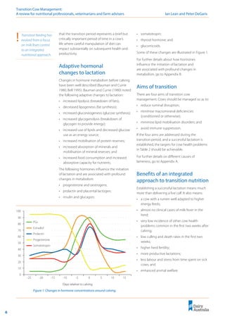 6
Transition Cow Management: 	
A review for nutritional professionals, veterinarians and farm advisers	 Ian Lean and Peter DeGaris
that the transition period represents a brief but
critically important period of time in a cow’s
life where careful manipulation of diet can
impact substantially on subsequent health and
productivity.
Adaptive hormonal
changes to lactation
Changes in hormone metabolism before calving
have been well described (Bauman and Currie
1980; Bell 1995). Bauman and Currie (1980) noted
the following adaptive changes to lactation:
•	 increased lipolysis (breakdown of fats);
•	 decreased lipogenesis (fat synthesis);
•	 increased gluconeogenesis (glucose synthesis);
•	 increased glycogenolysis (breakdown of
glycogen to provide energy);
•	 increased use of lipids and decreased glucose
use as an energy source;
•	 increased mobilisation of protein reserves;
•	 increased absorption of minerals and
mobilisation of mineral reserves; and
•	 increased food consumption and increased
absorptive capacity for nutrients.
The following hormones influence the initiation
of lactation and are associated with profound
changes in metabolism:
•	 progesterone and oestrogens;
•	 prolactin and placental lactogen;
•	 insulin and glucagon;
•	 somatotropin;
•	 thyroid hormone; and
•	 glucorticoids.
Some of these changes are illustrated in Figure 1.
For further details about how hormones
influence the initiation of lactation and
are associated with profound changes in
metabolism, go to Appendix B.
Aims of transition
There are four aims of transition cow
management. Cows should be managed so as to:
•	 reduce ruminal disruption;
•	 minimise macromineral deficiencies
(conditioned or otherwise);
•	 minimise lipid mobilisation disorders; and
•	 avoid immune suppression.
If the four aims are addressed during the
transition period, and a successful lactation is
established, the targets for cow health problems
in Table 2 should be achievable.
For further details on different causes of
lameness, go to Appendix A.
Benefits of an integrated
approach to transition nutrition
Establishing a successful lactation means much
more than delivering a live calf. It also means:
•	 a cow with a rumen well adapted to higher
energy feeds;
•	 almost no clinical cases of milk fever in the
herd;
•	 very low incidence of other cow health
problems common in the first two weeks after
calving;
•	 low culling and death rates in the first two
weeks;
•	 higher herd fertility;
•	 more productive lactations;
•	 less labour and stress from time spent on sick
cows; and
•	 enhanced animal welfare.
!	 Transition feeding has
evolved from a focus
on milk fever control
to an integrated
nutritional approach.
Figure 1: Changes in hormone concentrations around calving.
0
10
20
30
40
50
60
70
80
90
100
-25 -20 -15 -10 -5 0 5 10 15
PGs
Estradiol
Prolactin
Progesterone
Somatotropin
Days relative to calving
 